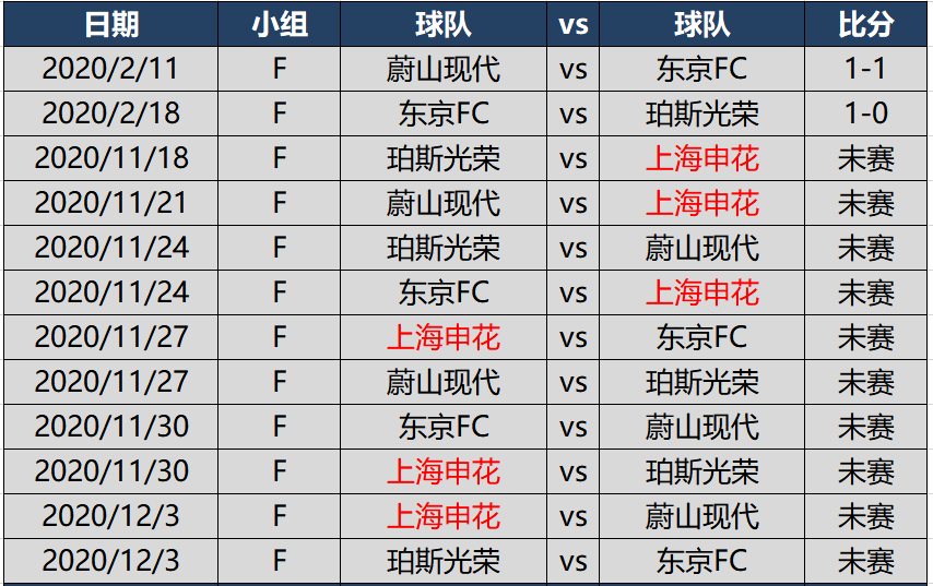  法甲俱乐部联合抗议赛程安排